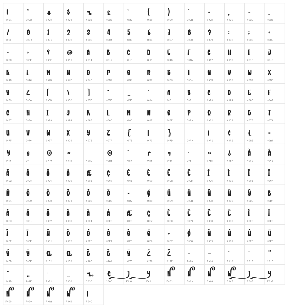 Nightjoy Character Map