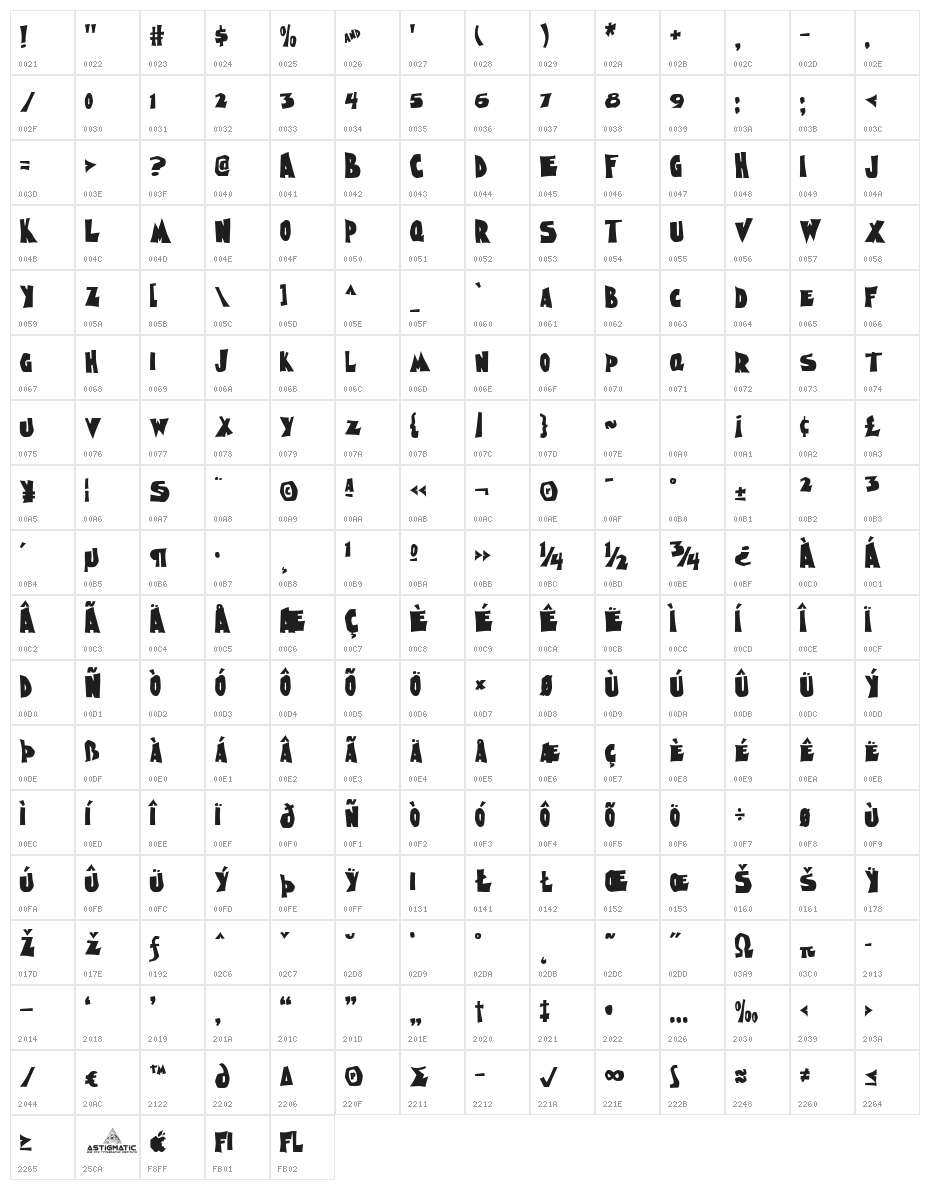 Nightmare AOE Character Map