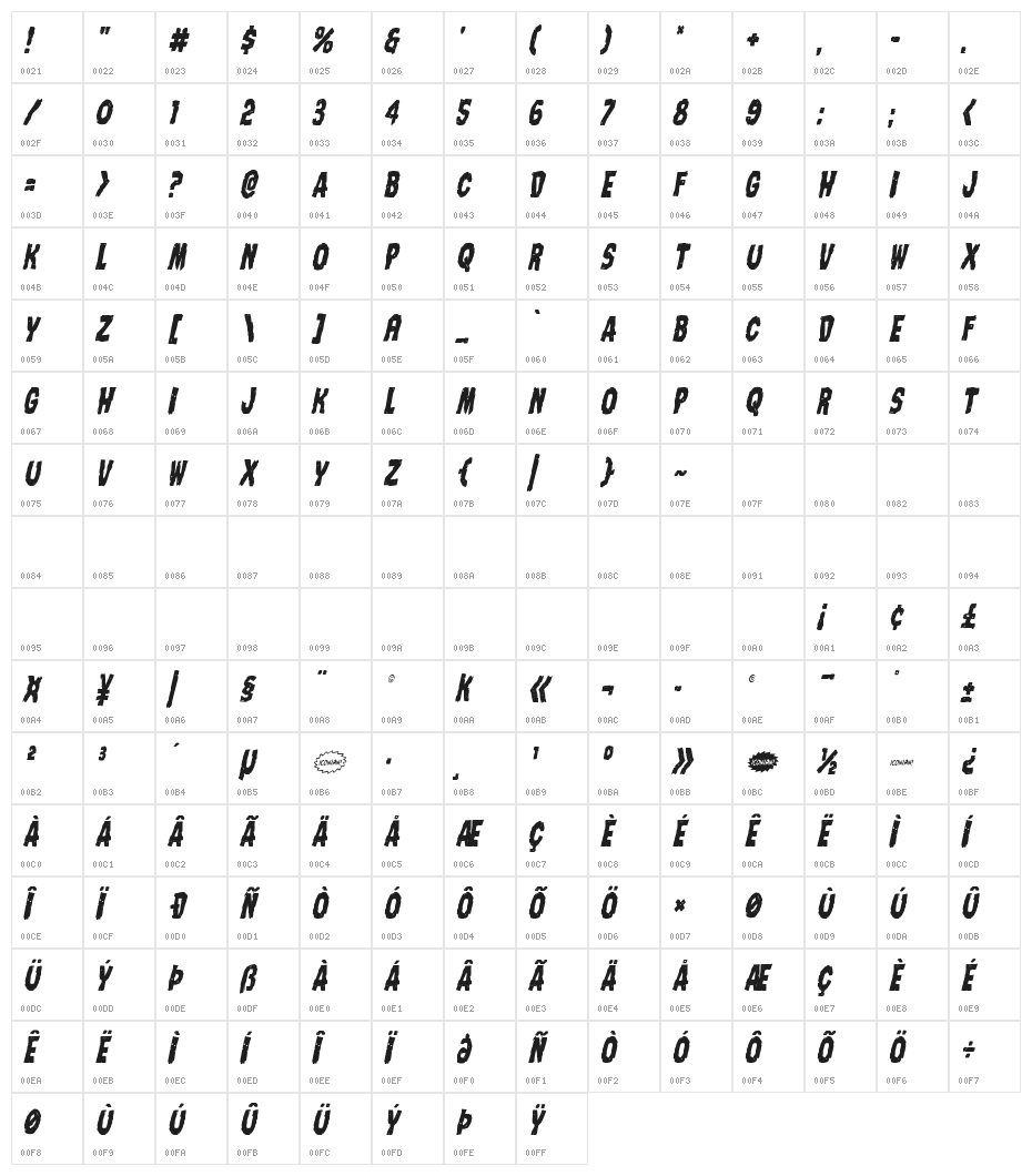 Nightmare Alley Condensed Italic Character Map