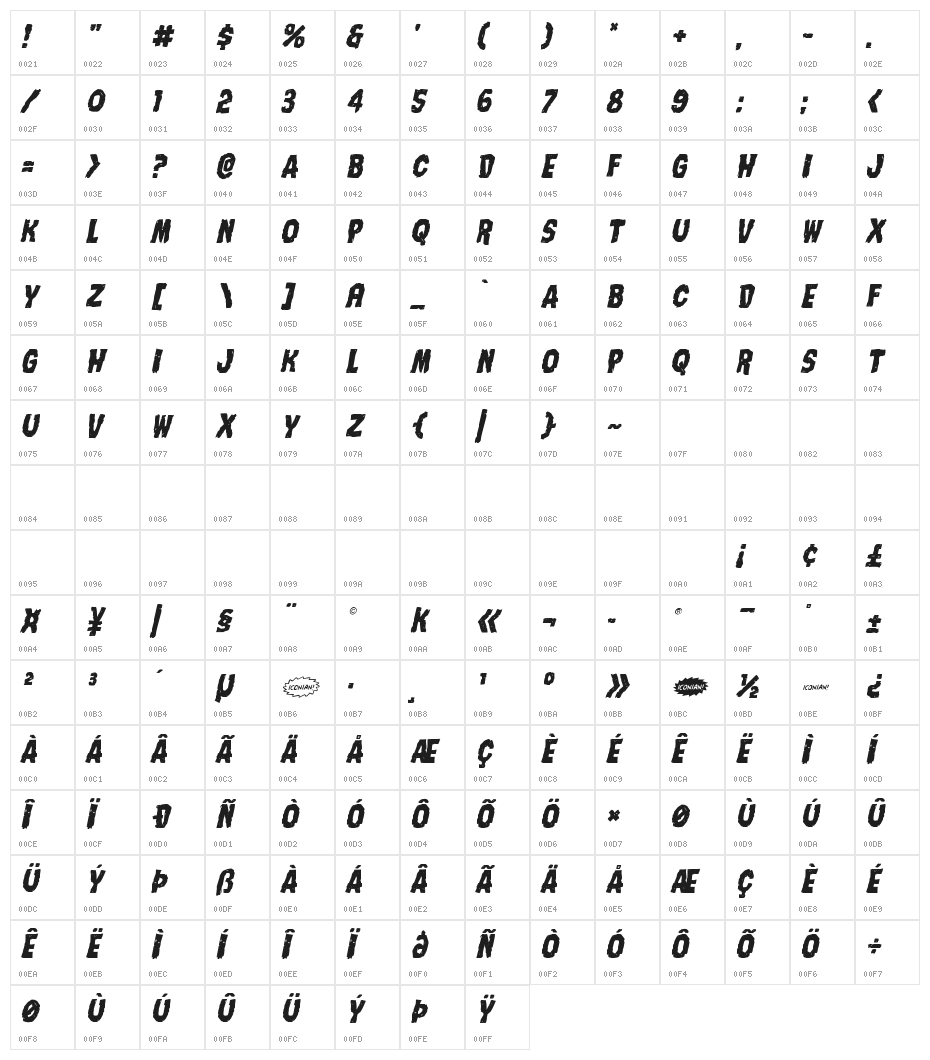 Nightmare Alley Italic Character Map