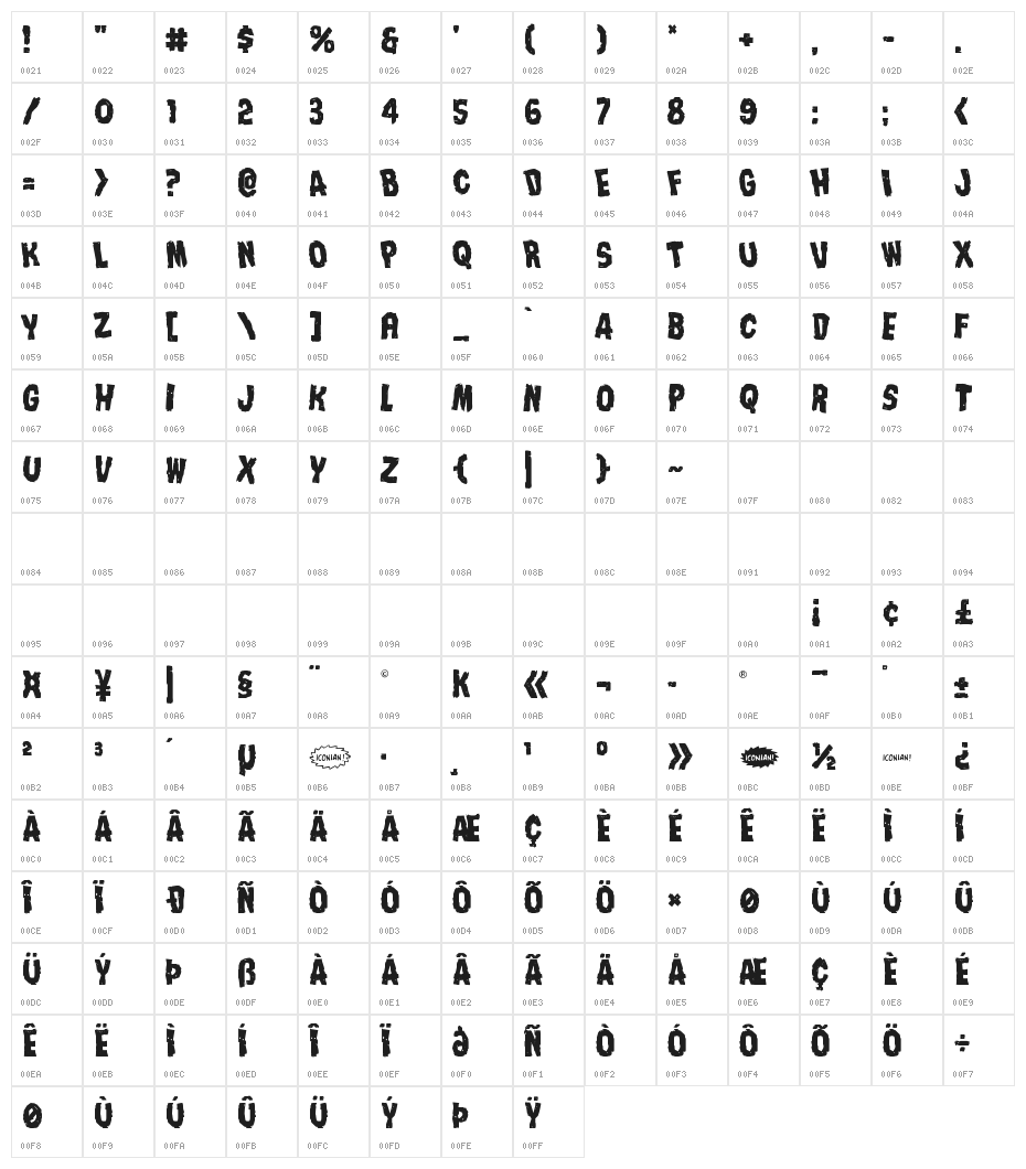 Nightmare Alley Leaning Character Map