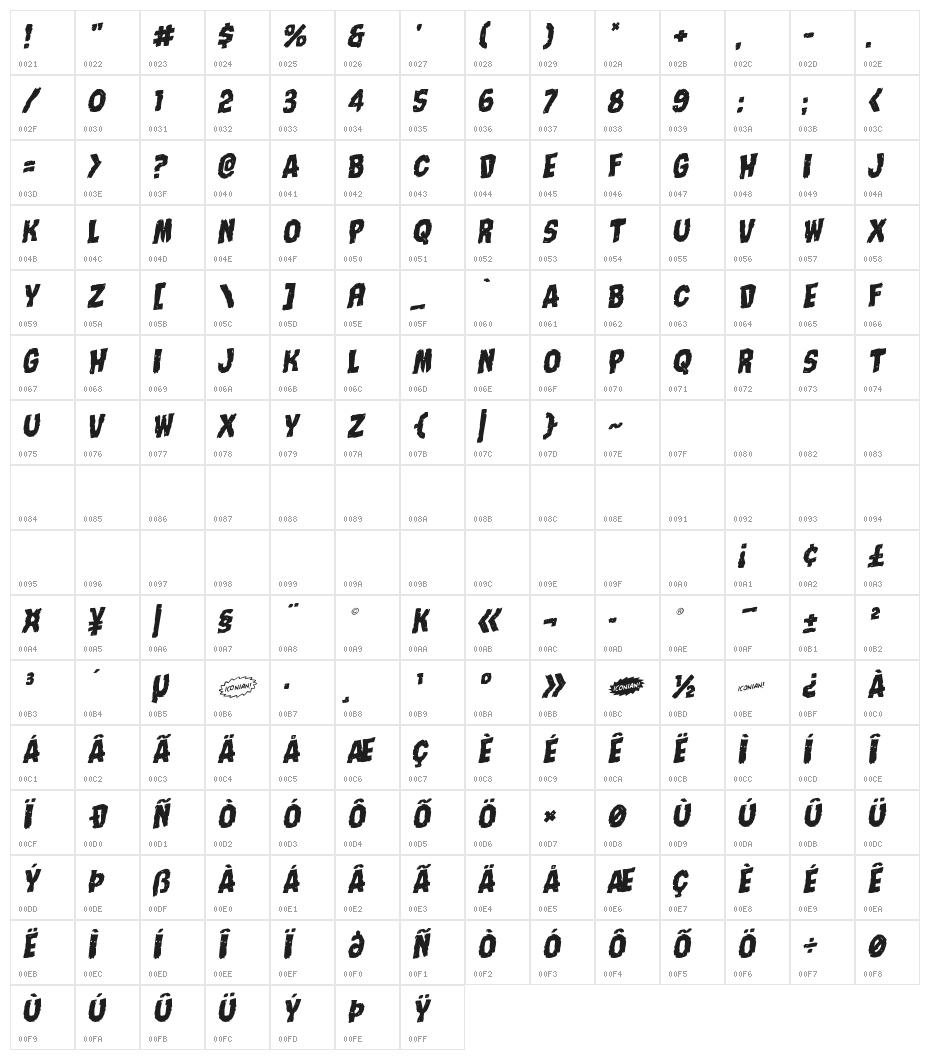 Nightmare Alley Rotalic Character Map