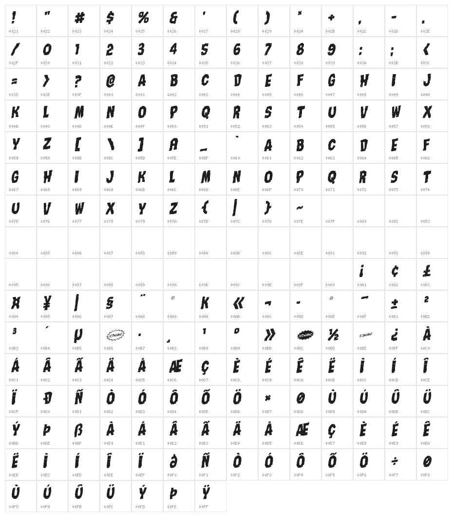 Nightmare Alley Staggered Rotalic Character Map