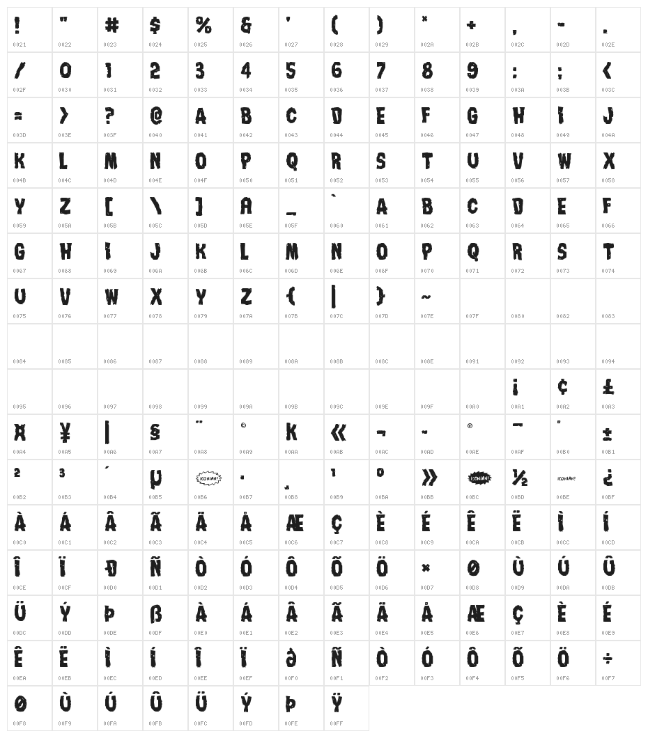 Nightmare Alley Character Map