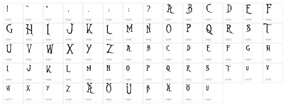 Nightmare-Before-Christmas Character Map