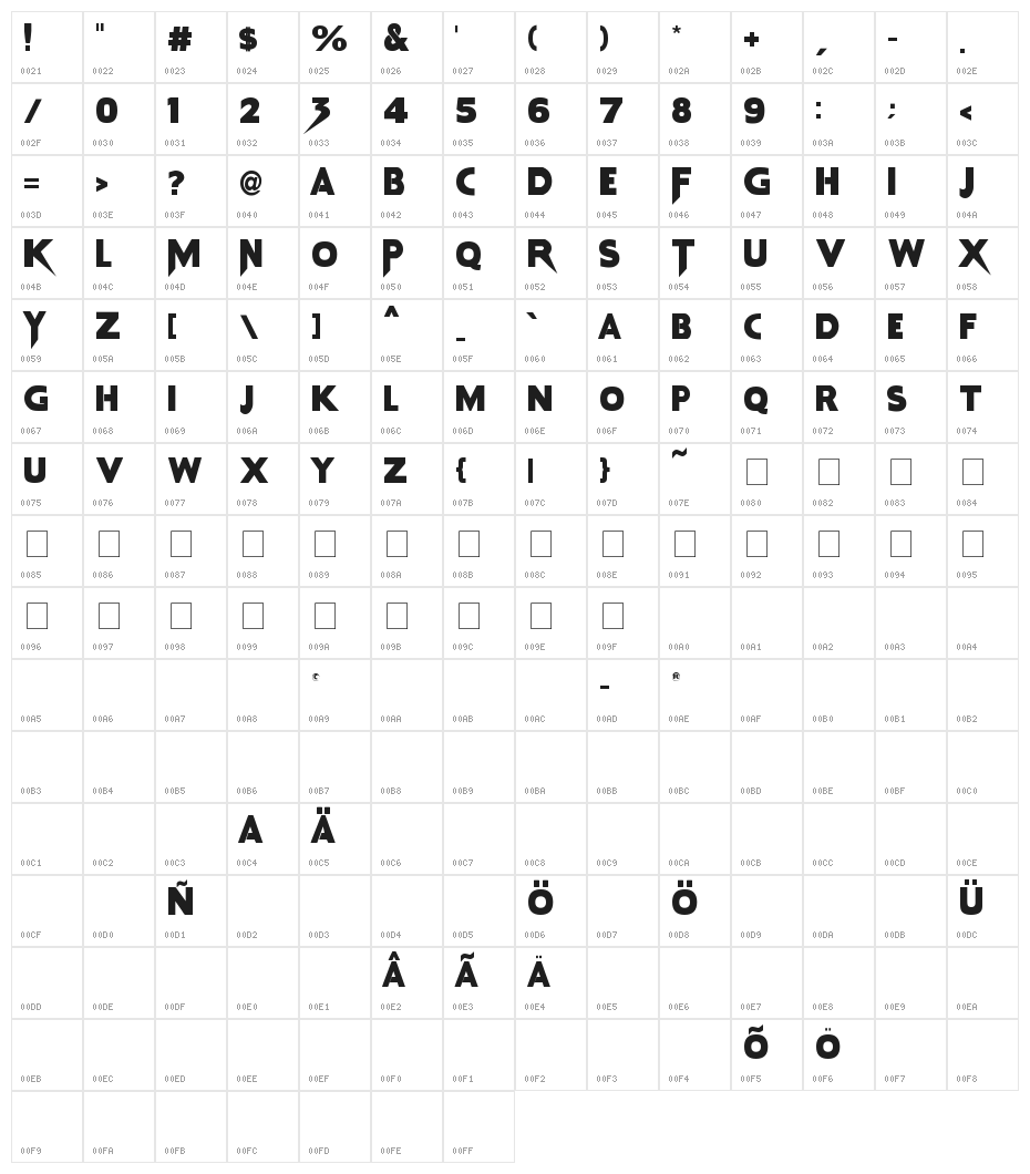 Nightmare Maker Character Map