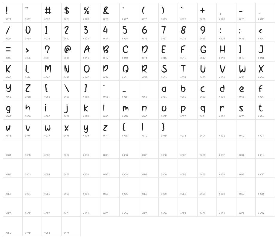 Nightmare Side Character Map