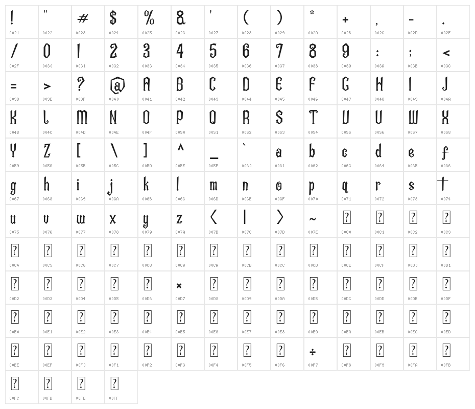 Nightmare Station Character Map