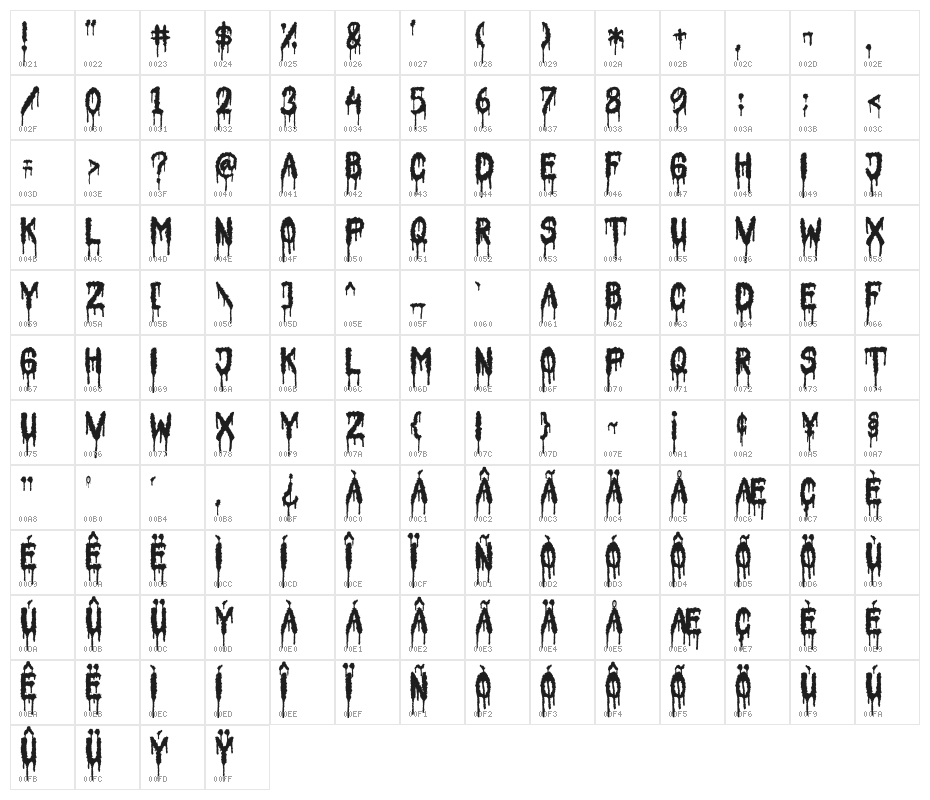 Nightmare Story Character Map