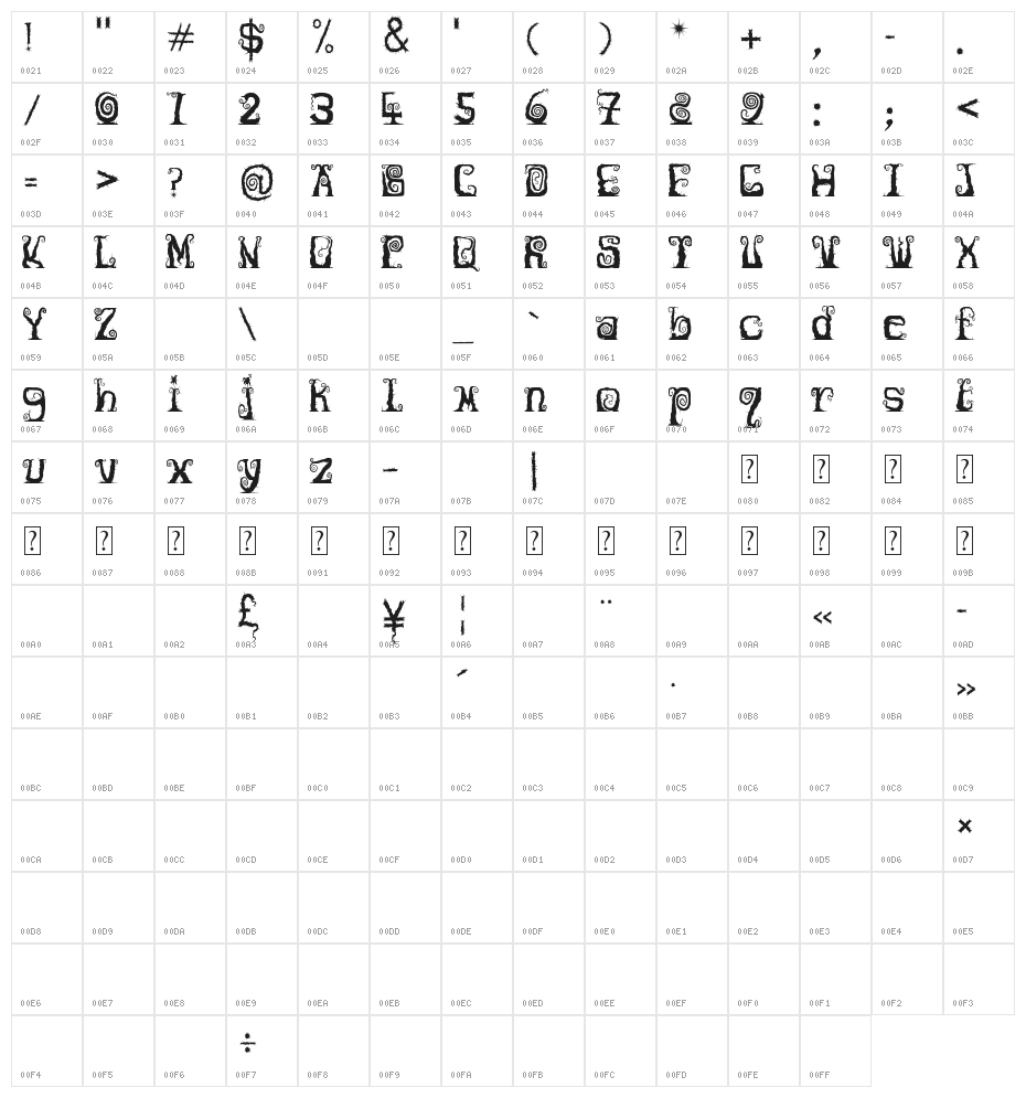 Nightmare Woods Character Map