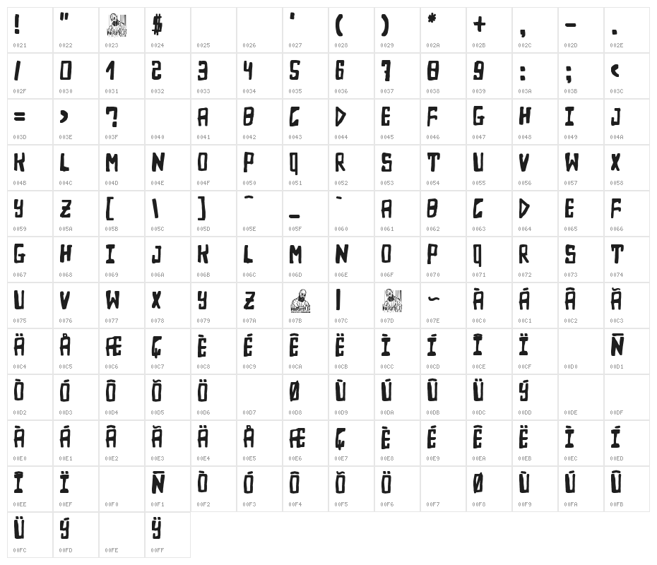 Nightmare at the Supermarket Character Map