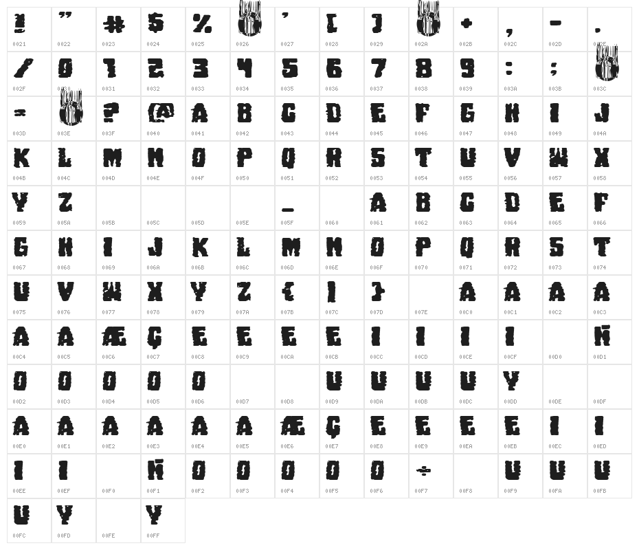 Nightmare on Raval Streets Character Map