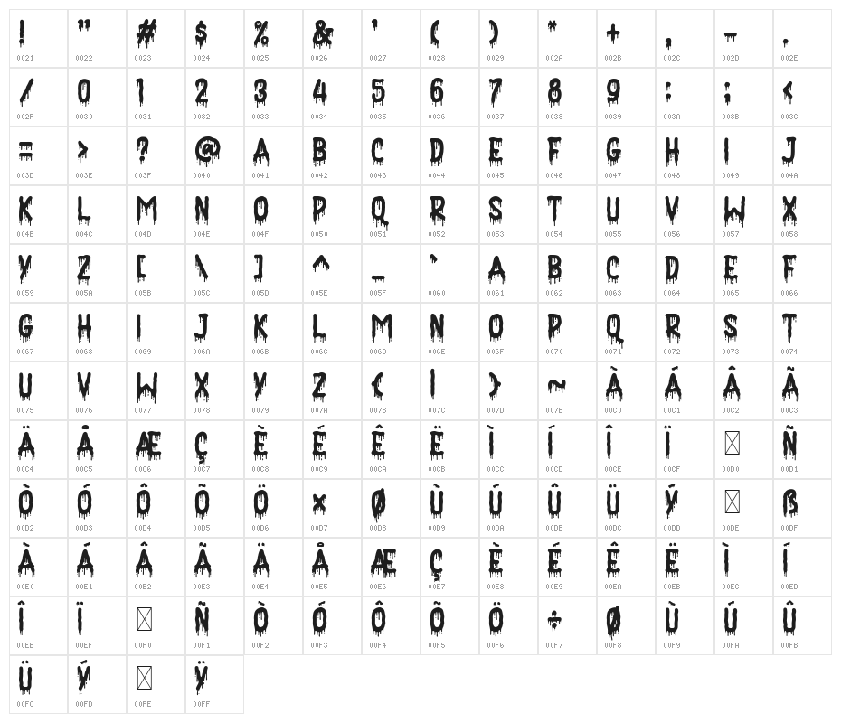 Nightmare Character Map