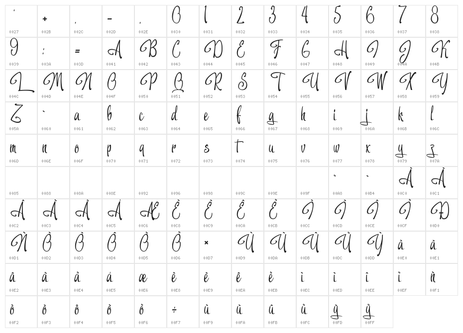 NightoftheDragons Character Map