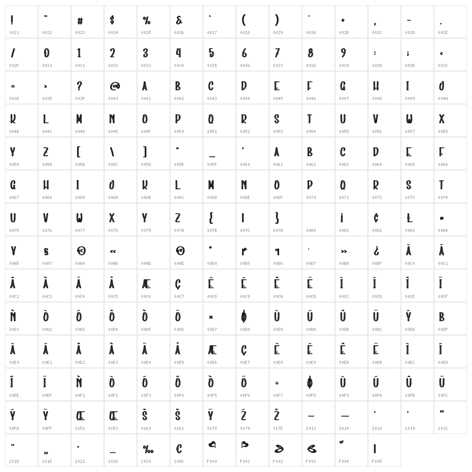 Nightside Christmas Character Map
