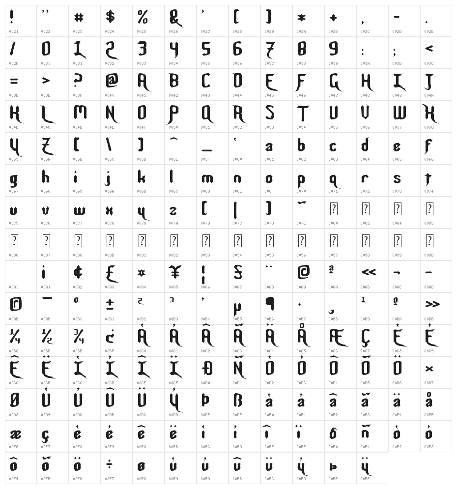 Nightwarrior Character Map