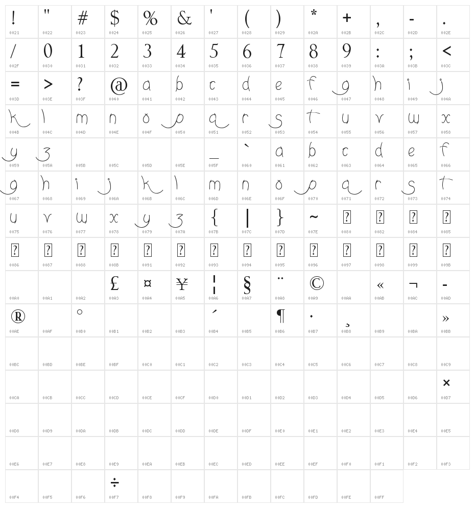 Nighty Nights Character Map