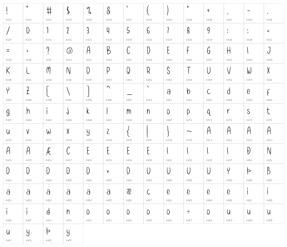Nighty Tales GT Demo Character Map