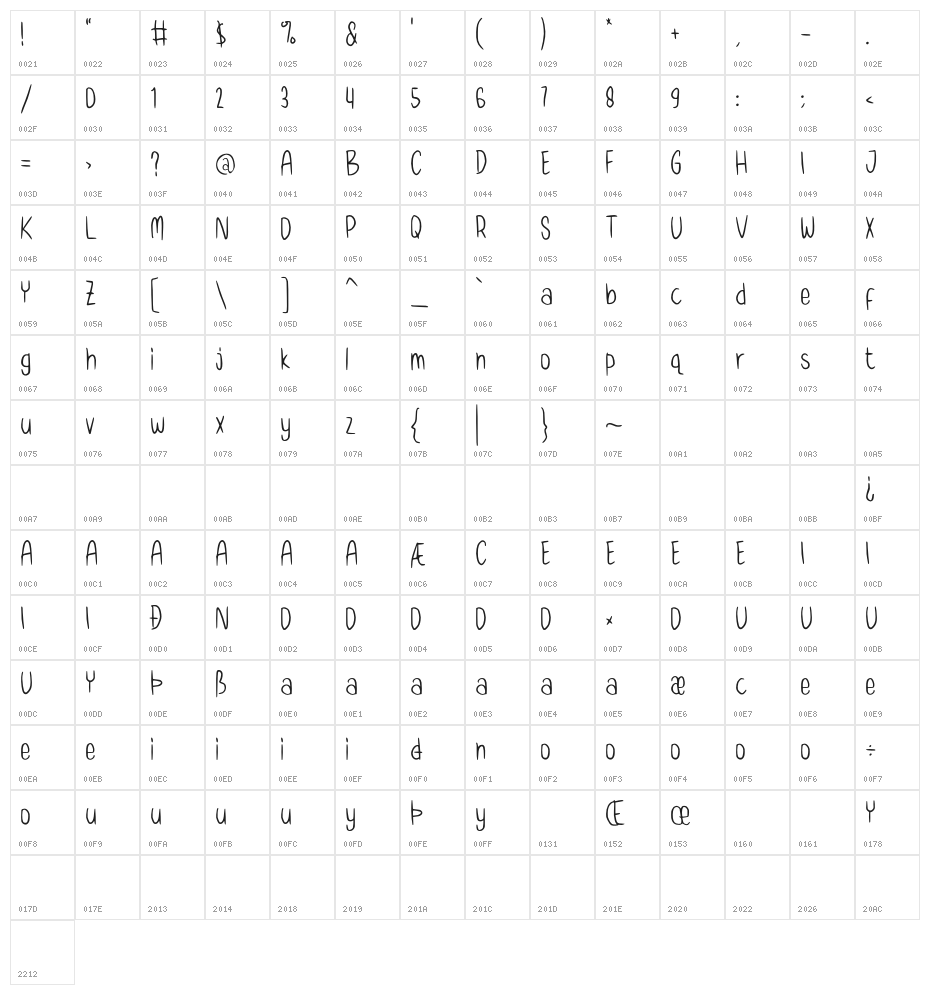 Nighty Tales GT Demo Character Map