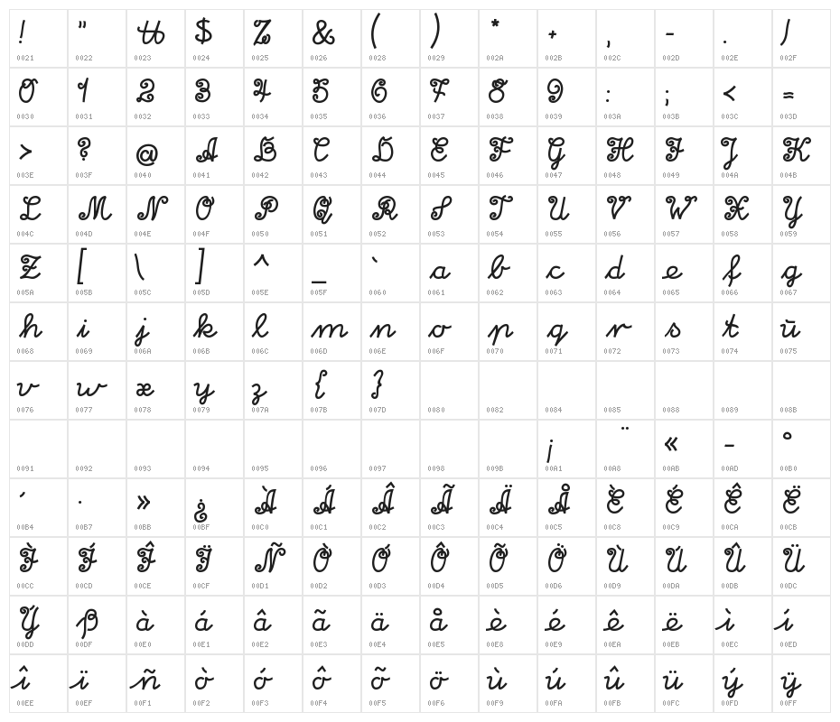 NigraScript Character Map