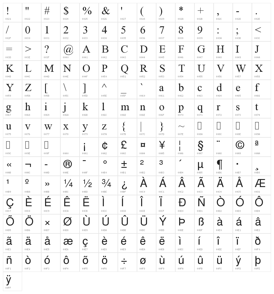 Niharika Character Map