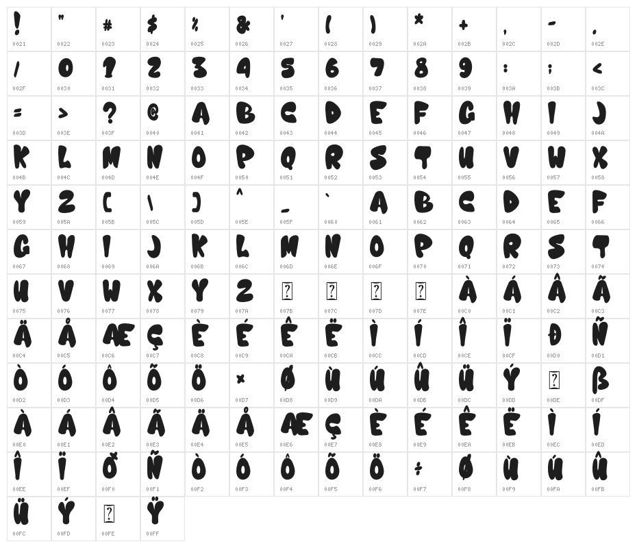 Nijikon japan - Personal use Character Map