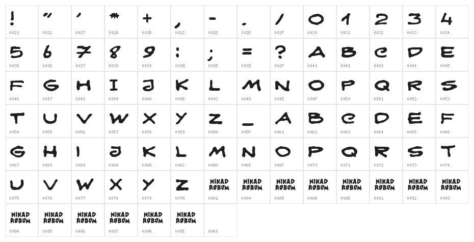 Nikad robom Character Map