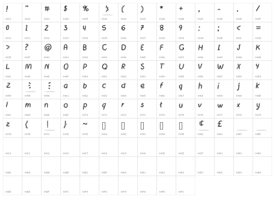 Nikali Character Map