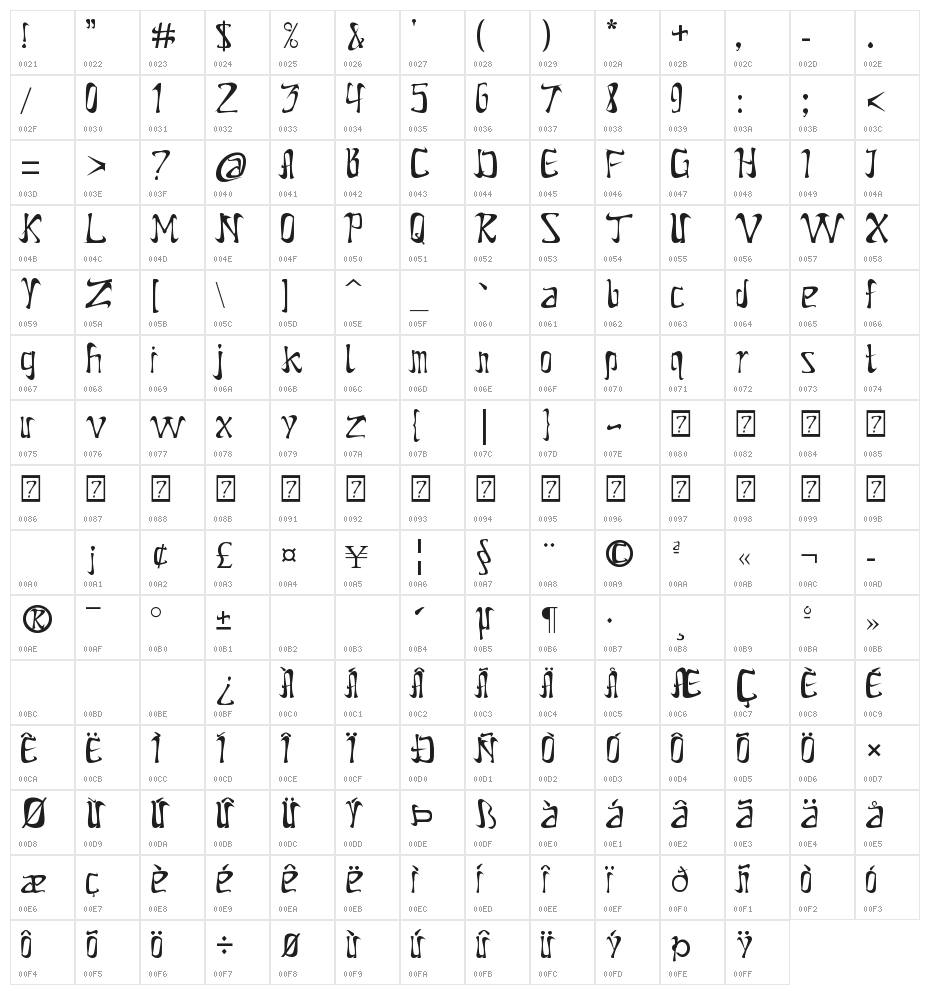 Nike 90 Character Map