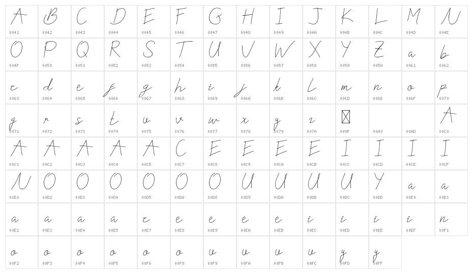 Nikeisha DEMO Character Map