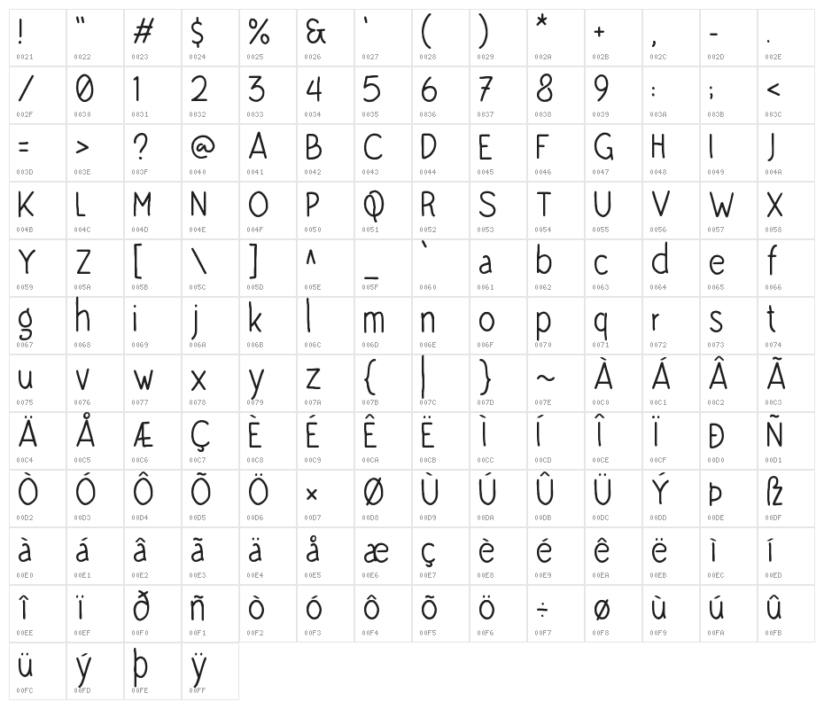 Niko Curt Character Map