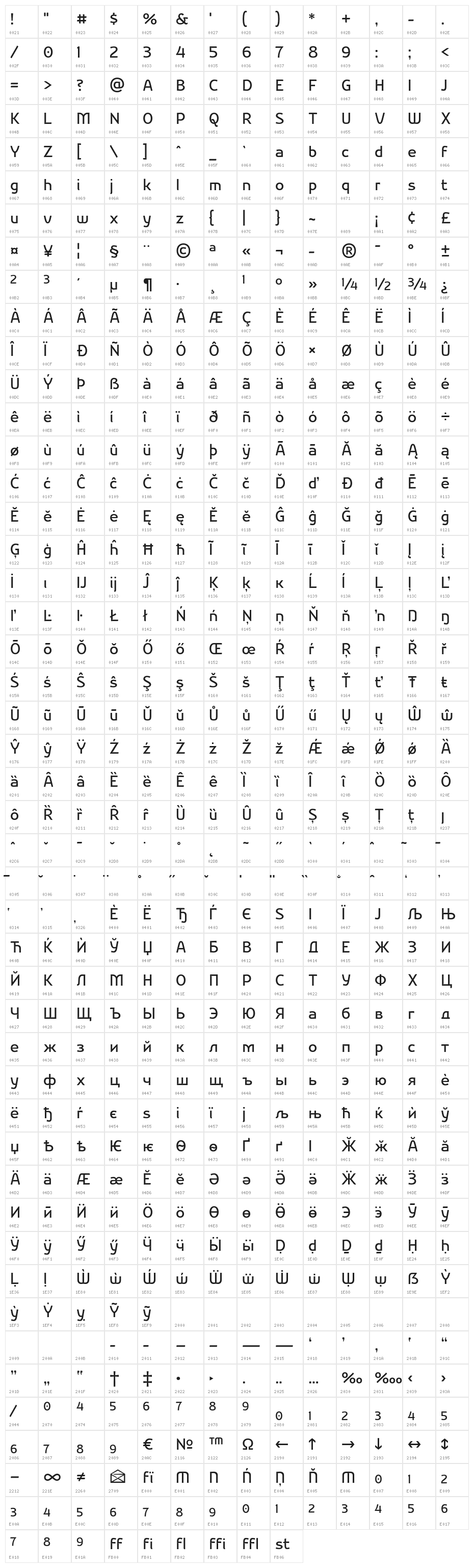 Nikodecs Character Map