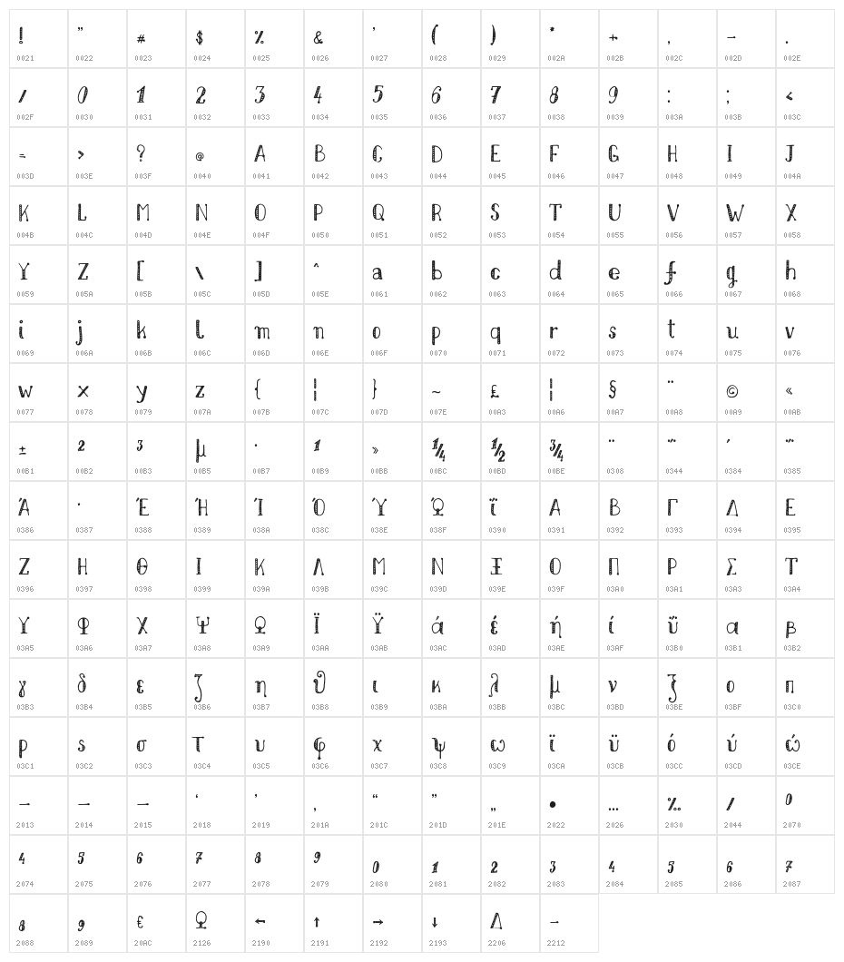 NikolaidisHand Character Map