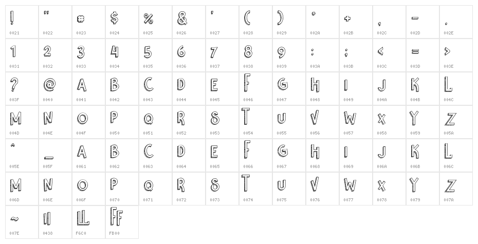 Nikolas & Pine Character Map
