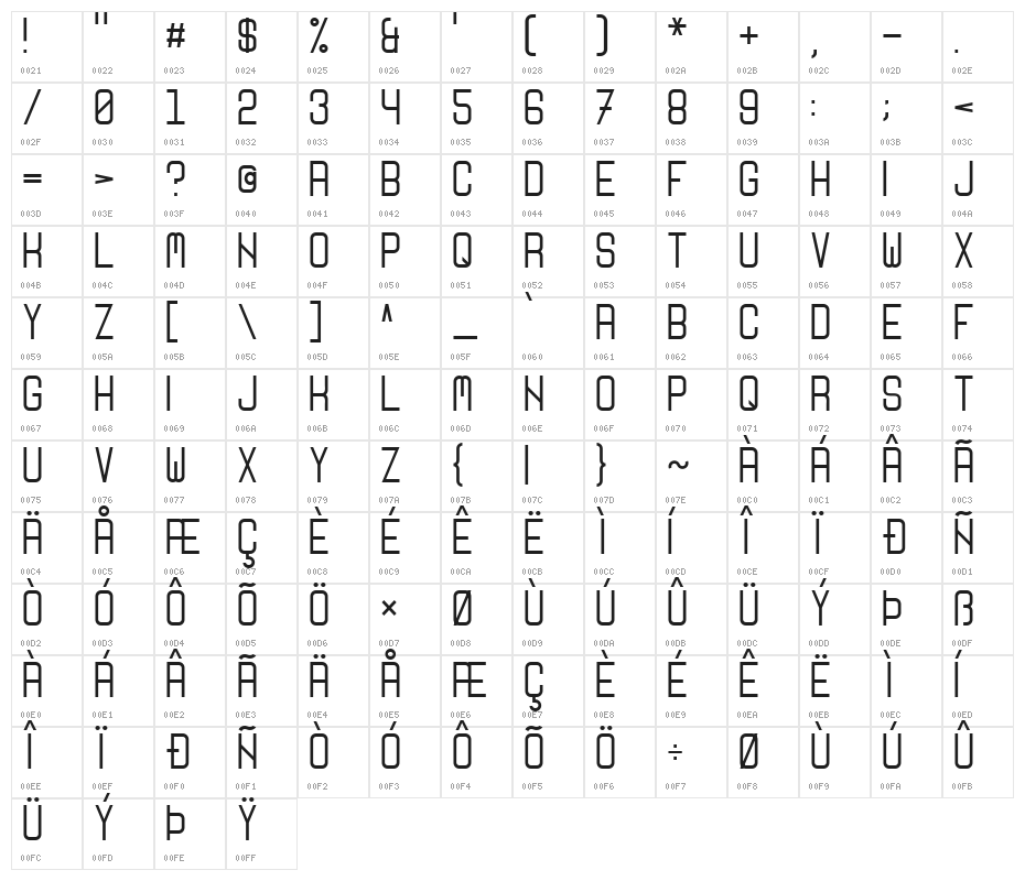 Nikoleta Character Map