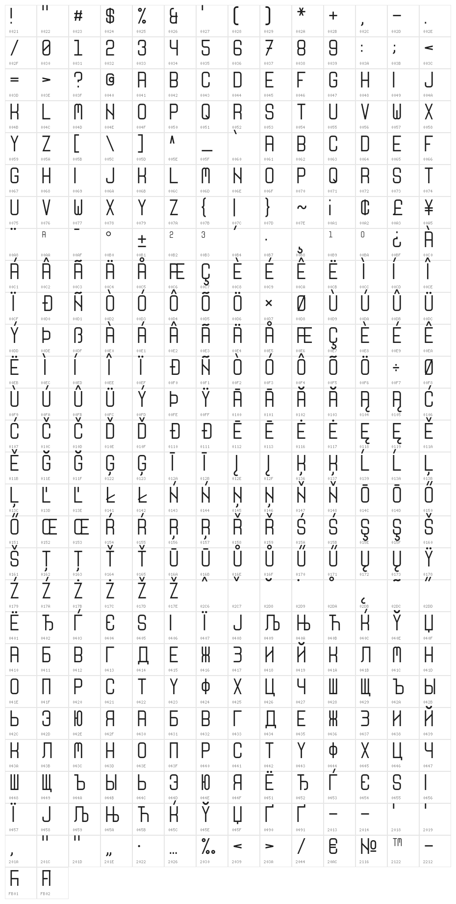 Nikoleta Character Map