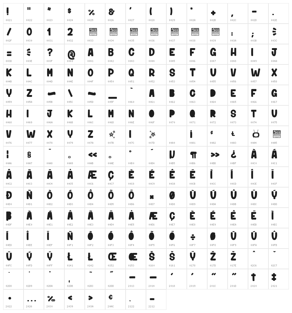 Niktalope_PersonalUseOnly Character Map