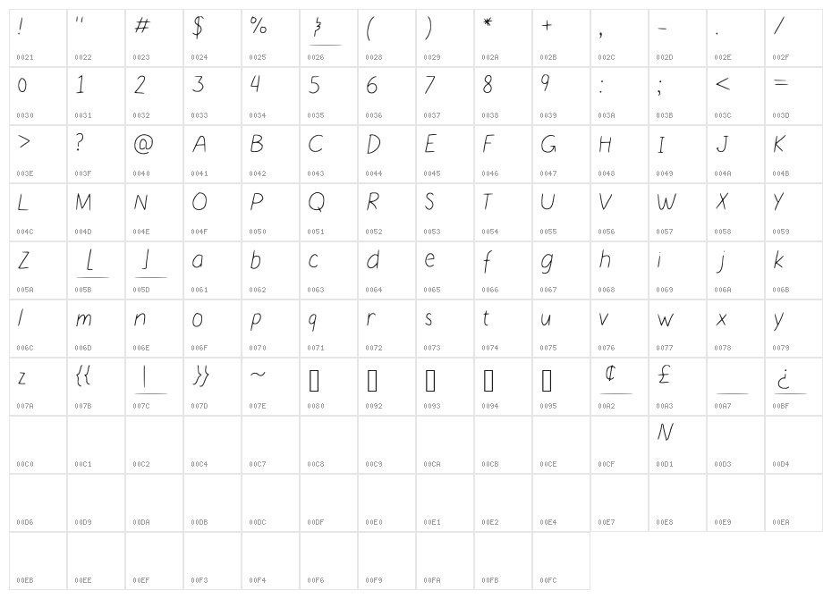 Nikukurin_s_handwriting Character Map