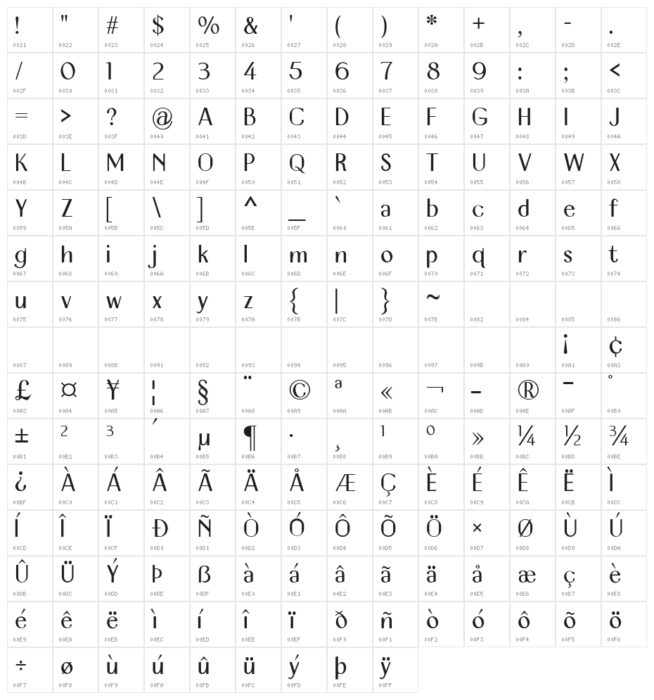 Nikwasi Character Map