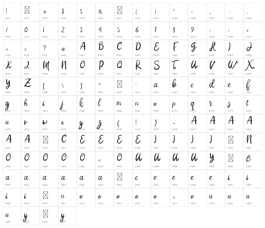 Nila Ambar Character Map