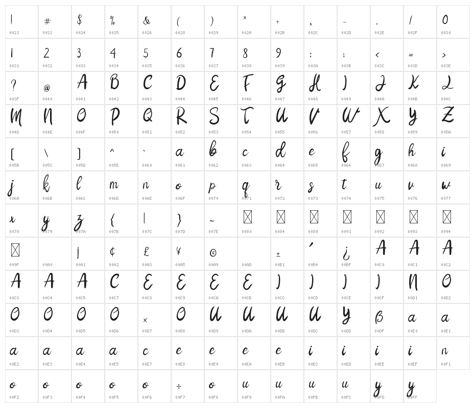 Nila Ambar Character Map