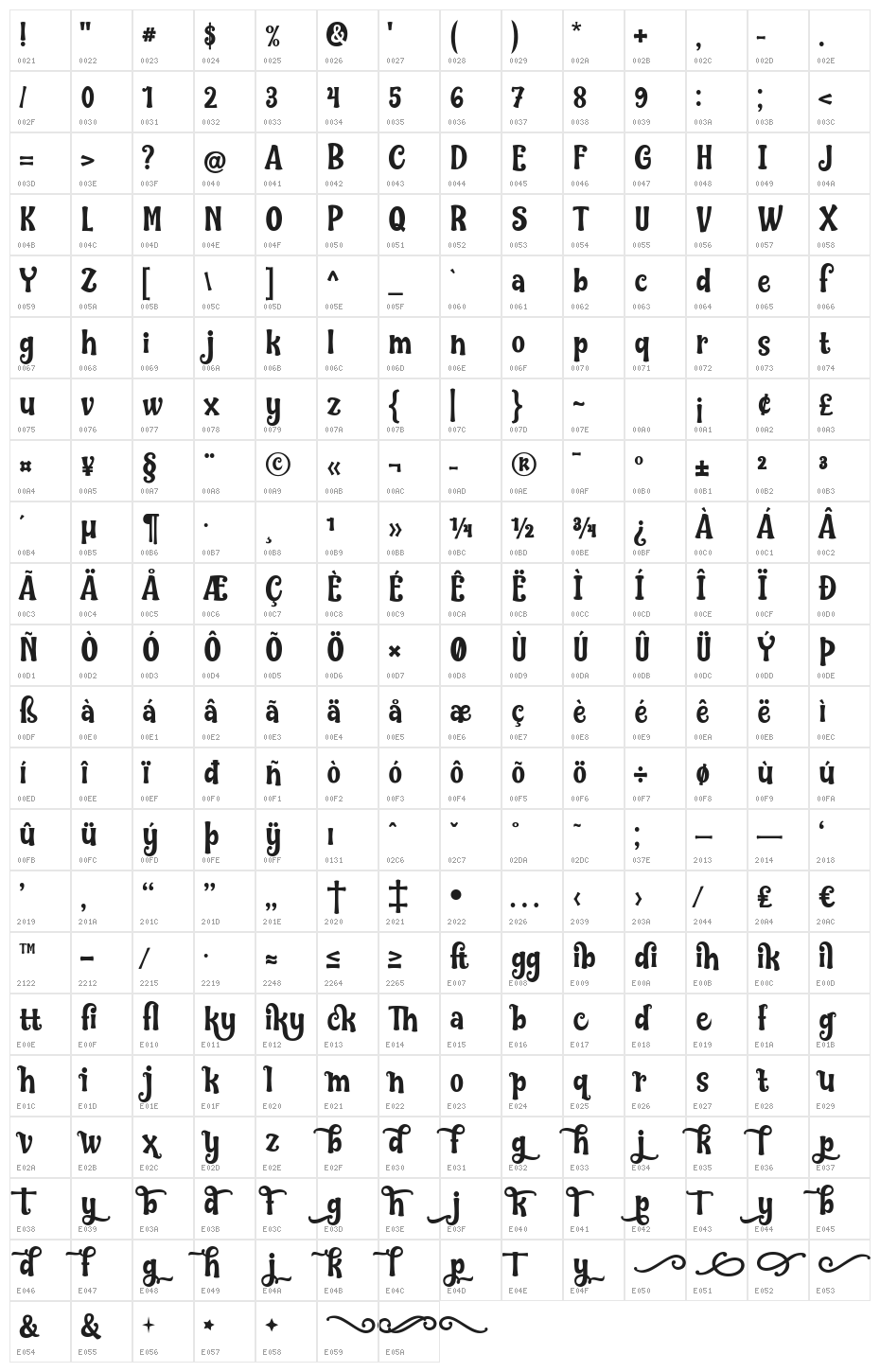 Nilky & Miky Character Map