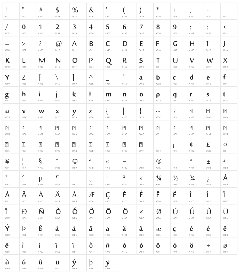 Nillambari Character Map