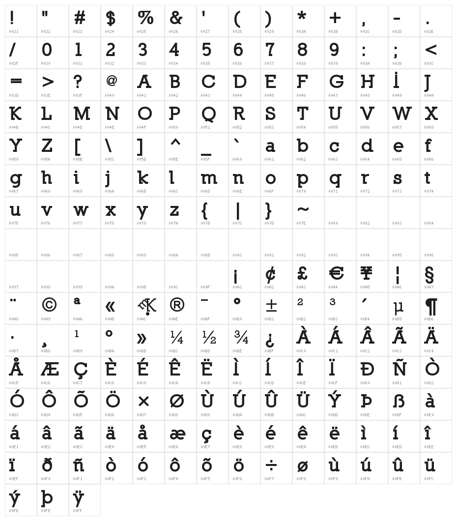 Nilland-Black Character Map