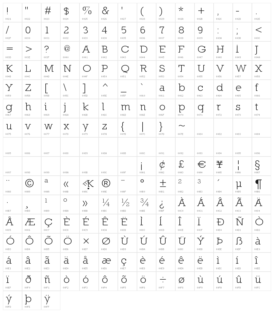 Nilland-SmallCaps Character Map