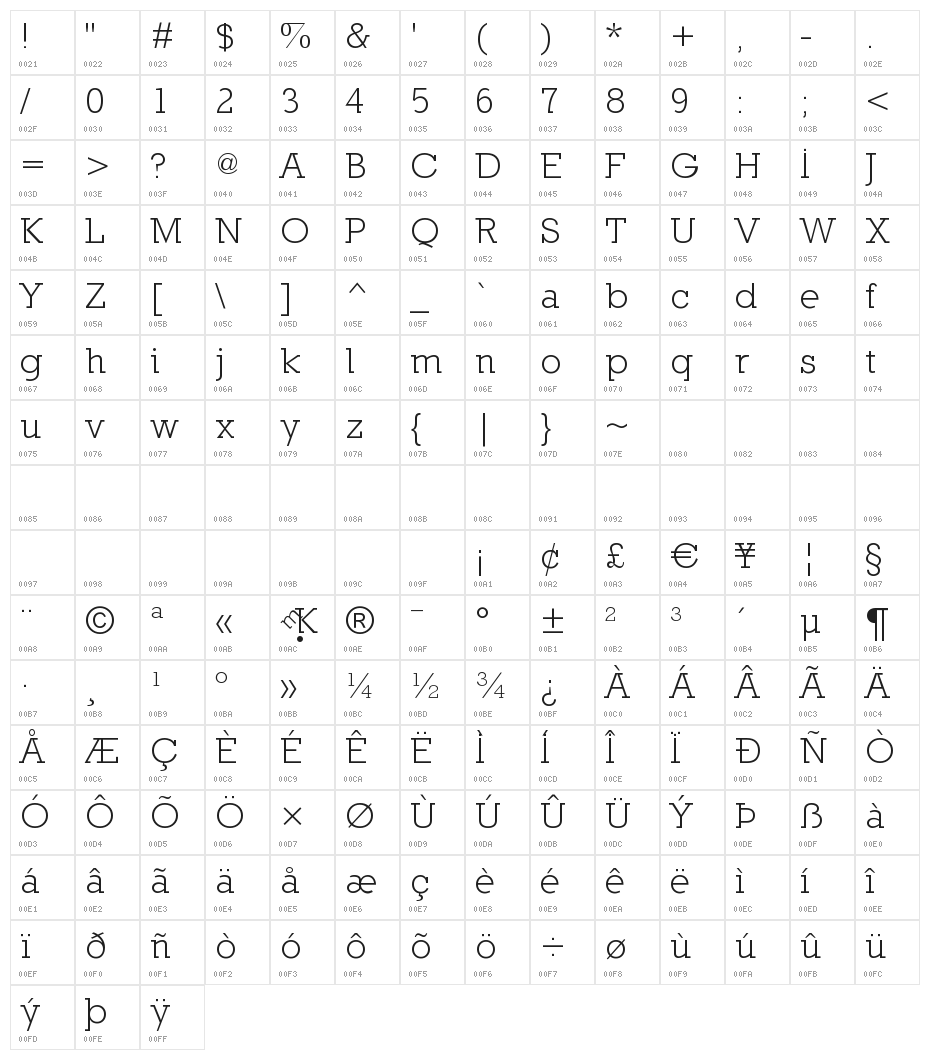 Nilland Character Map
