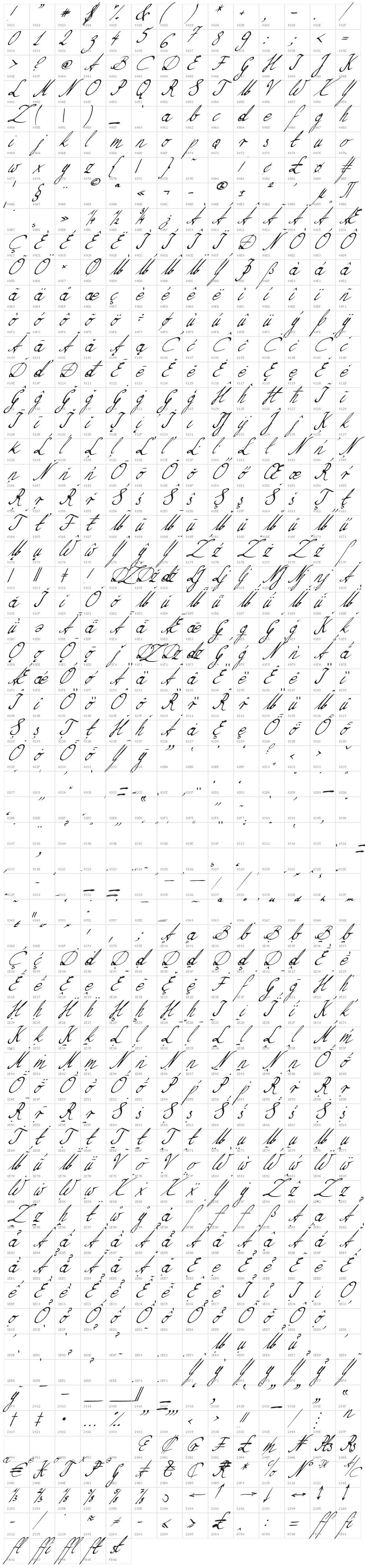 Nillie's Love Letters Character Map