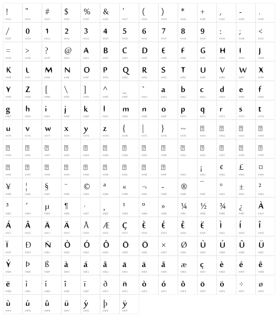 Nillima Character Map
