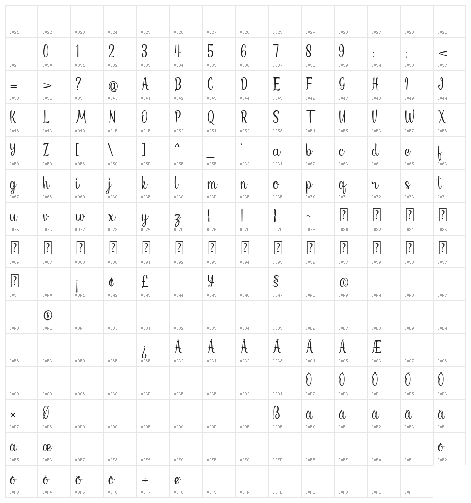 Nillya Character Map