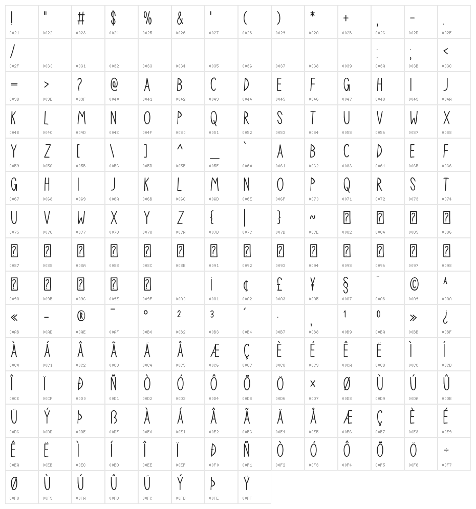 Nimble Bear Character Map